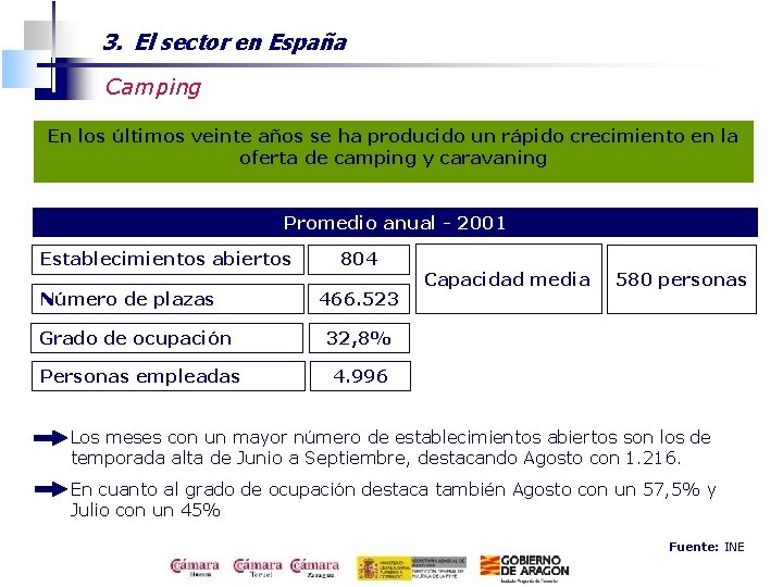 3. El sector en España Camping En los últimos veinte años se ha producido