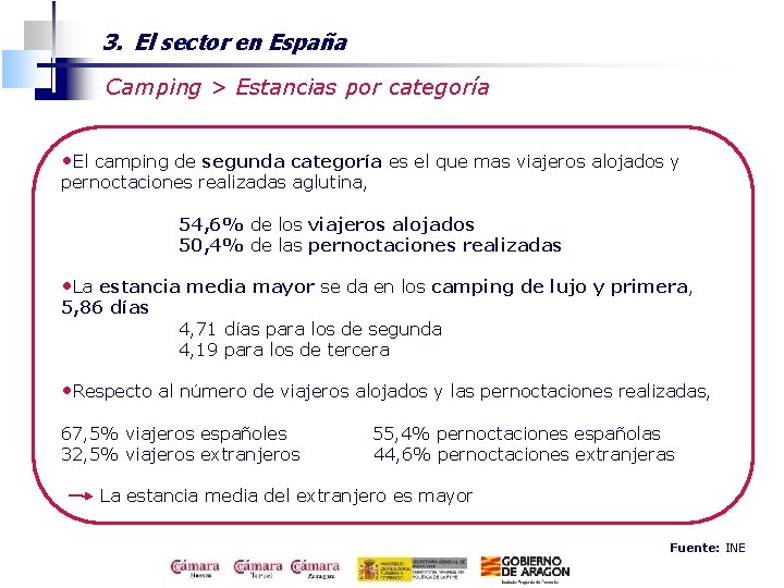 3. El sector en España Camping > Estancias por categoría • El camping de