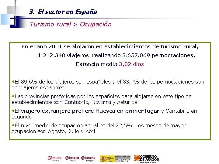 3. El sector en España Turismo rural > Ocupación En el año 2001 se