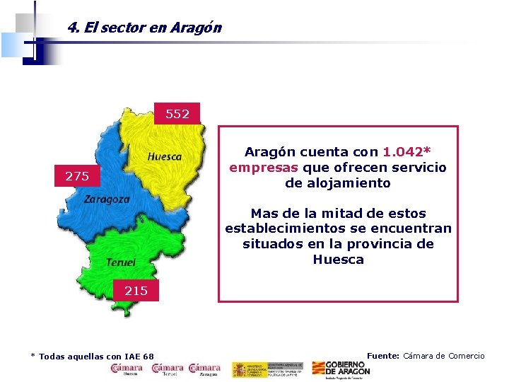 4. El sector en Aragón 552 Aragón cuenta con 1. 042* empresas que ofrecen