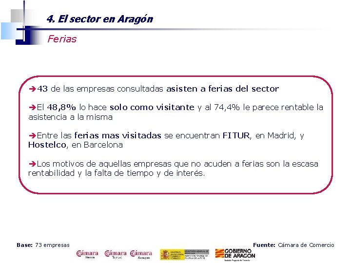4. El sector en Aragón Ferias è 43 de las empresas consultadas asisten a