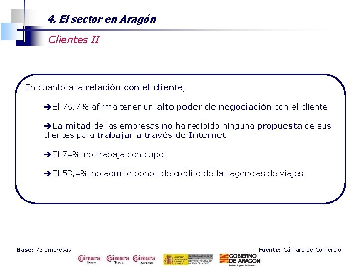 4. El sector en Aragón Clientes II En cuanto a la relación con el