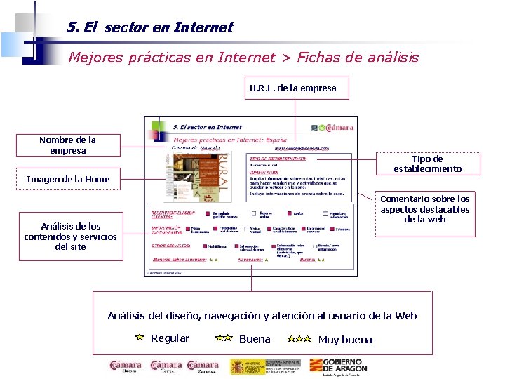 5. El sector en Internet Mejores prácticas en Internet > Fichas de análisis U.