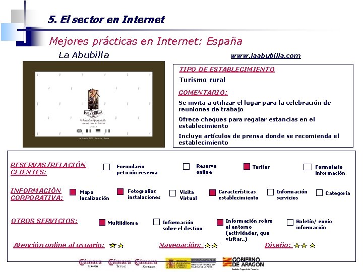 5. El sector en Internet Mejores prácticas en Internet: España La Abubilla www. laabubilla.
