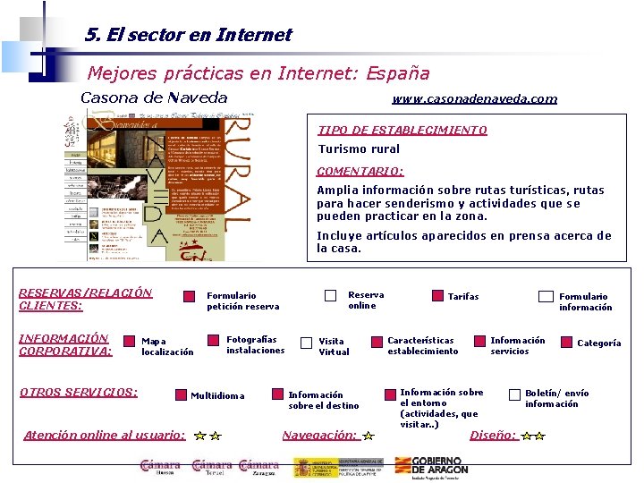 5. El sector en Internet Mejores prácticas en Internet: España Casona de Naveda www.