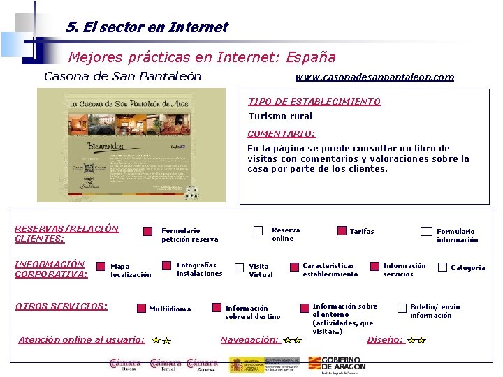 5. El sector en Internet Mejores prácticas en Internet: España Casona de San Pantaleón