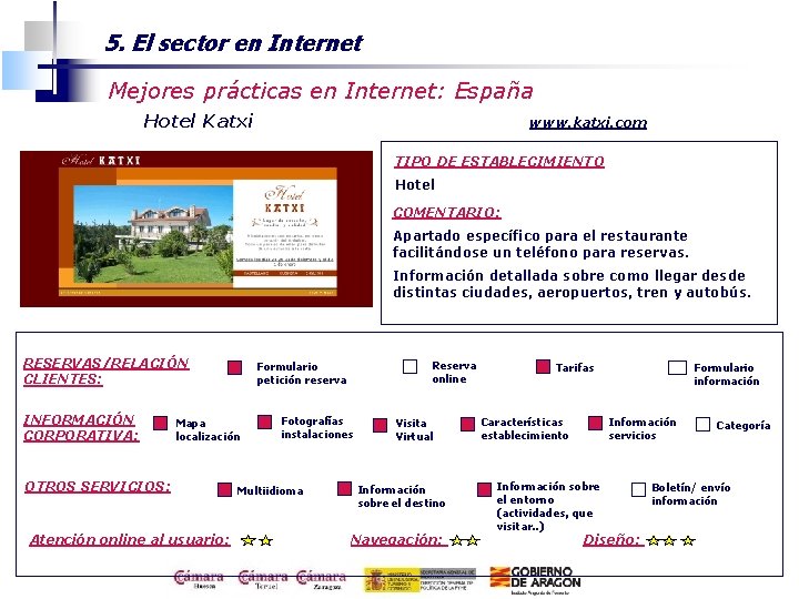 5. El sector en Internet Mejores prácticas en Internet: España Hotel Katxi www. katxi.