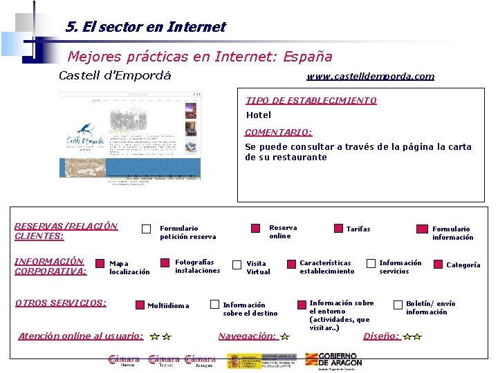 5. El sector en Internet Mejores prácticas en Internet: España Castell d’Empordá www. castelldemporda.