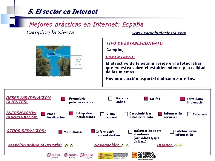 5. El sector en Internet Mejores prácticas en Internet: España Camping la Siesta www.