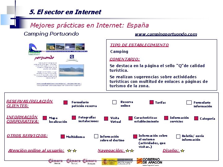 5. El sector en Internet Mejores prácticas en Internet: España Camping Portuondo www. campingportuondo.