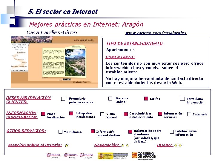 5. El sector en Internet Mejores prácticas en Internet: Aragón Casa Lardiés-Girón www. pirineo.