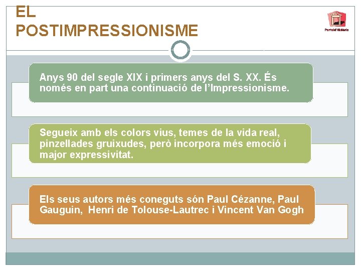 EL POSTIMPRESSIONISME Anys 90 del segle XIX i primers anys del S. XX. És