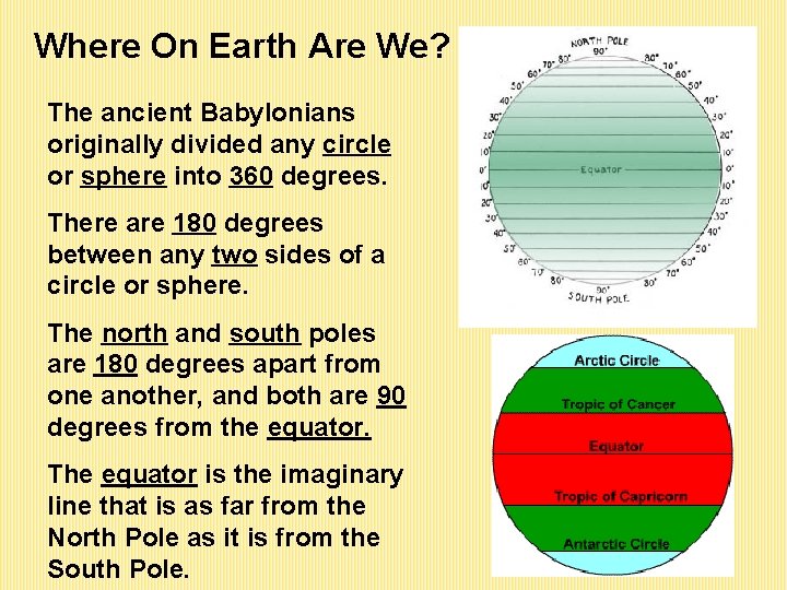 Where On Earth Are We? The ancient Babylonians originally divided any circle or sphere