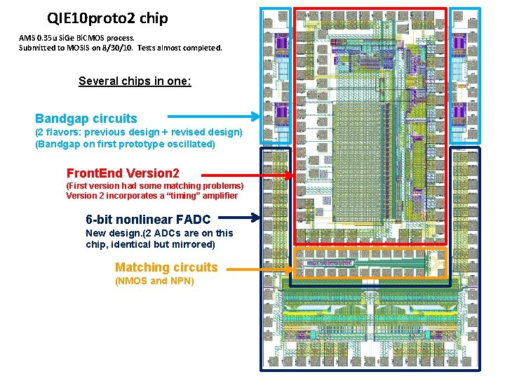 QIE 10 proto 2 chip AMS 0. 35 u Si. Ge Bi. CMOS process.