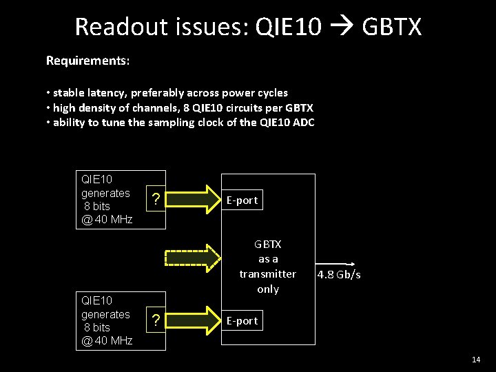 Readout issues: QIE 10 GBTX Requirements: • stable latency, preferably across power cycles •