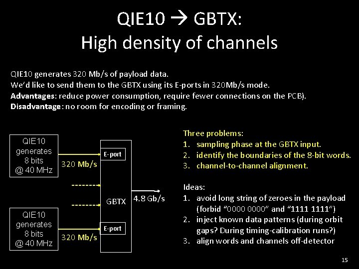 QIE 10 GBTX: High density of channels QIE 10 generates 320 Mb/s of payload