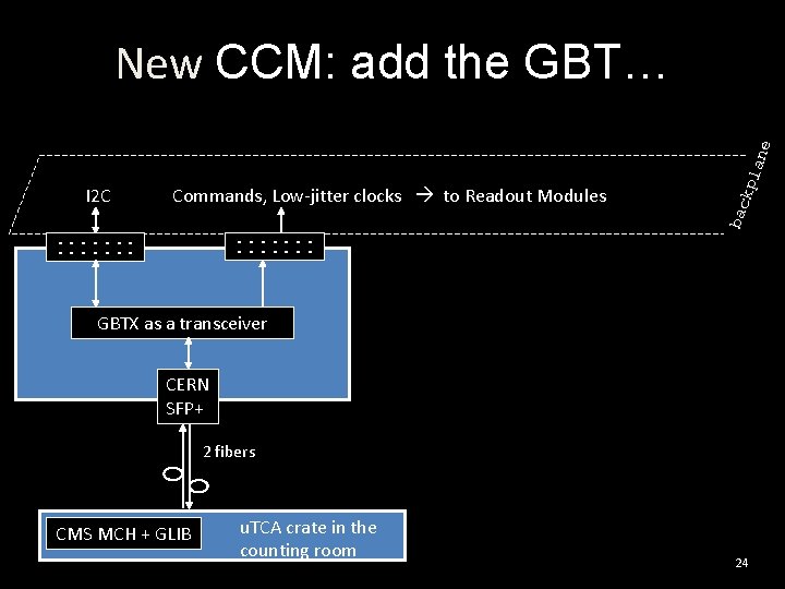 Commands, Low-jitter clocks to Readout Modules. . . . bac I 2 C kpl