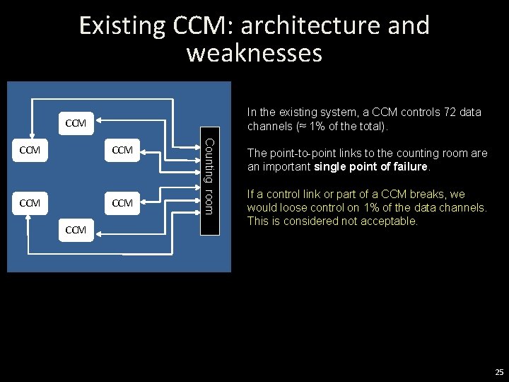 Existing CCM: architecture and weaknesses In the existing system, a CCM controls 72 data