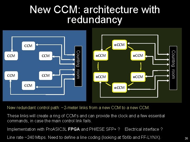New CCM: architecture with redundancy n. CCM CCM CCM n. CCM Counting room CCM