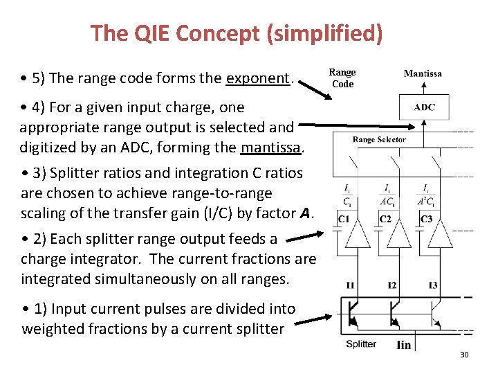 The QIE Concept (simplified) • 5) The range code forms the exponent. Range Code