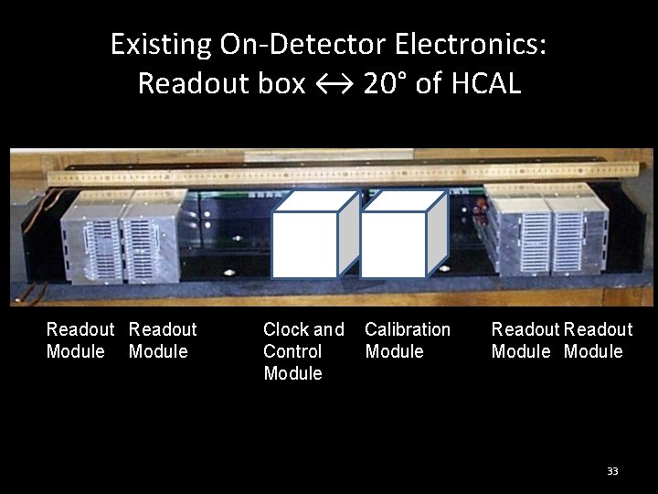Existing On-Detector Electronics: Readout box ↔ 20° of HCAL Readout Module Clock and Control
