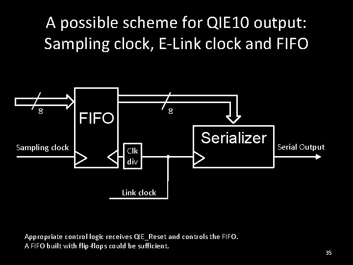 A possible scheme for QIE 10 output: Sampling clock, E-Link clock and FIFO 8