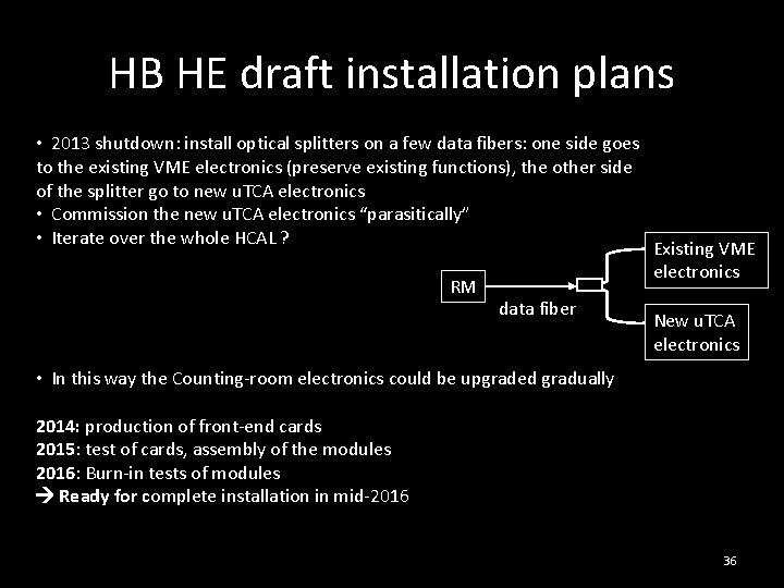 HB HE draft installation plans • 2013 shutdown: install optical splitters on a few