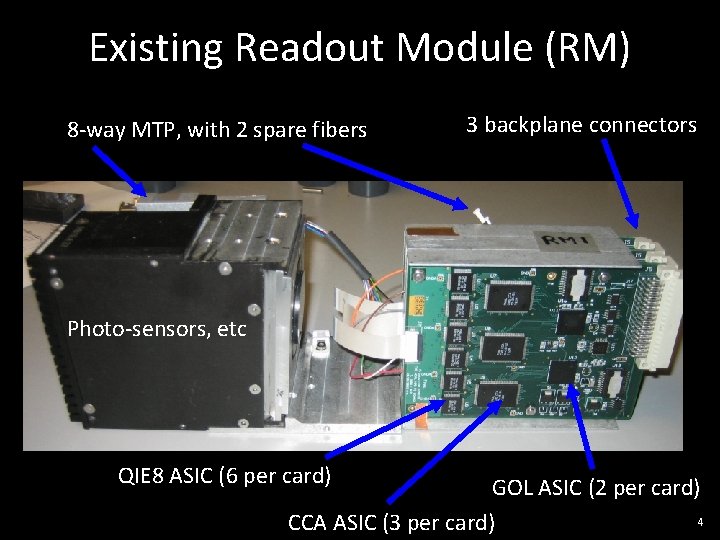 Existing Readout Module (RM) 8 -way MTP, with 2 spare fibers 3 backplane connectors