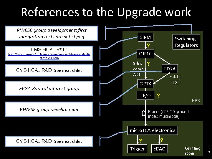 References to the Upgrade work PH/ESE group development: first integration tests are satisfying CMS