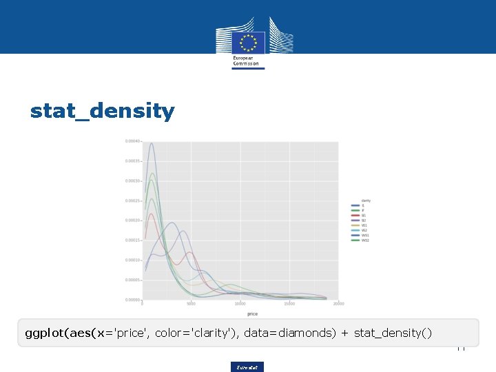 stat_density ggplot(aes(x='price', color='clarity'), data=diamonds) + stat_density() 11 Eurostat 