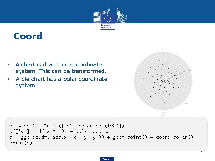 Coord • • A chart is drawn in a coordinate system. This can be