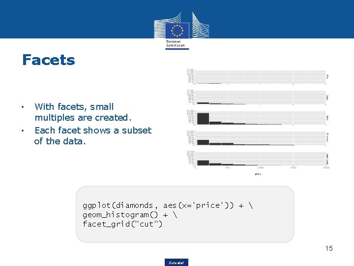 Facets • • With facets, small multiples are created. Each facet shows a subset