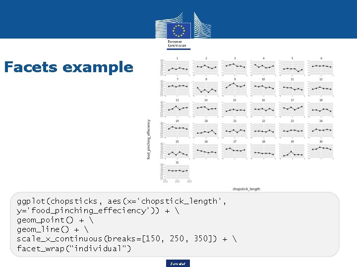 Facets example ggplot(chopsticks, aes(x='chopstick_length', y='food_pinching_effeciency')) +  geom_point() +  geom_line() +  scale_x_continuous(breaks=[150,