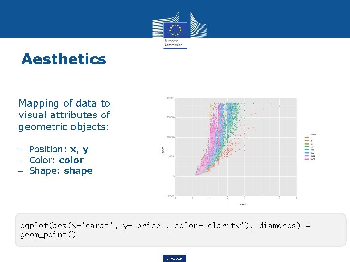 Aesthetics Mapping of data to visual attributes of geometric objects: – Position: x, y