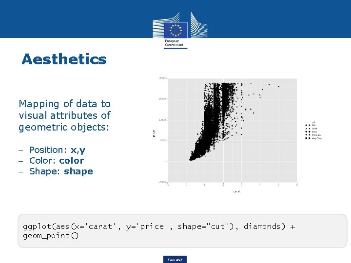 Aesthetics Mapping of data to visual attributes of geometric objects: – Position: x, y