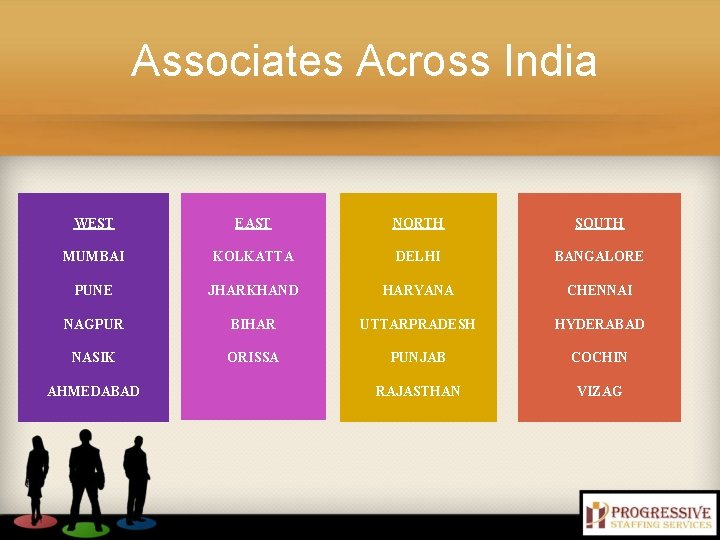 Associates Across India WEST EAST NORTH SOUTH MUMBAI KOLKATTA DELHI BANGALORE PUNE JHARKHAND HARYANA