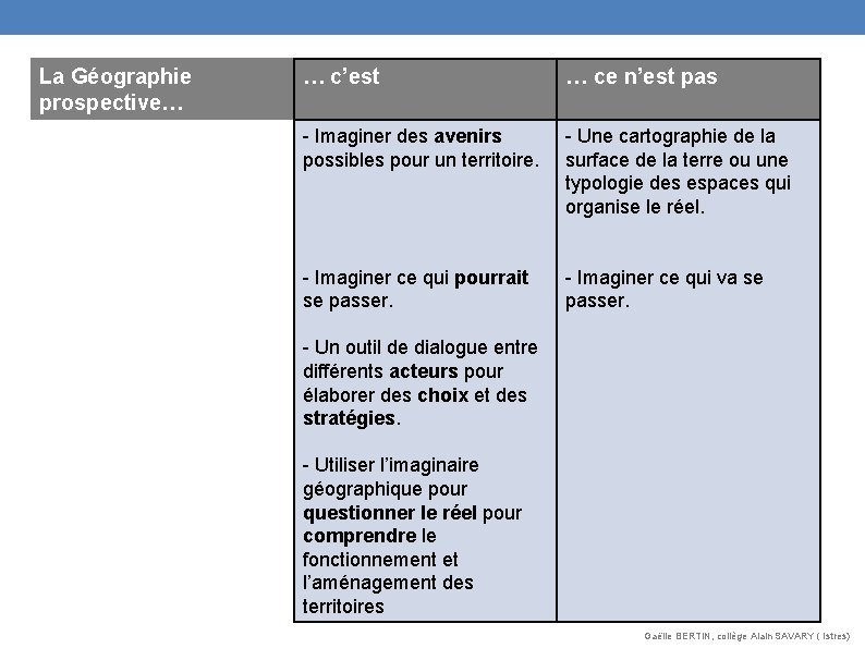 La Géographie prospective… … c’est … ce n’est pas - Imaginer des avenirs possibles