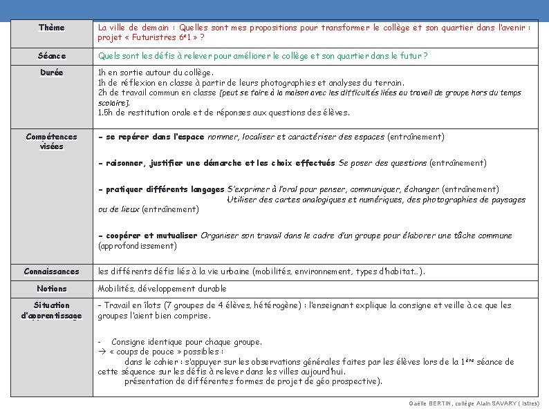 Thème La ville de demain : Quelles sont mes propositions pour transformer le collège Thème La ville de demain : Quelles sont mes propositions pour transformer le collège