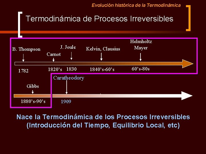 Evolución histórica de la Termodinámica de Procesos Irreversibles B. Thompson 1782 J. Joule Carnot Evolución histórica de la Termodinámica de Procesos Irreversibles B. Thompson 1782 J. Joule Carnot