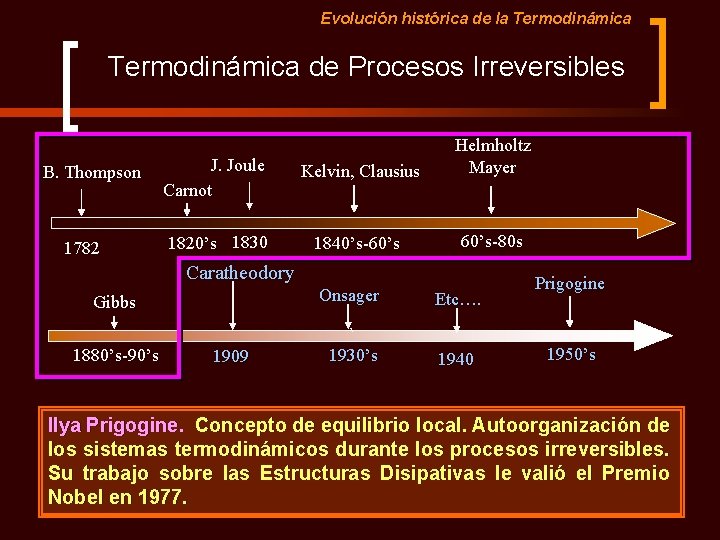 Evolución histórica de la Termodinámica de Procesos Irreversibles B. Thompson 1782 J. Joule Carnot