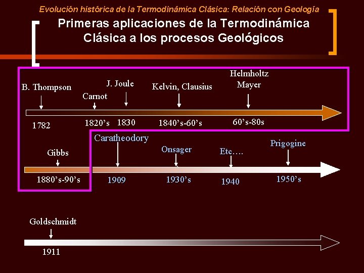 Evolución histórica de la Termodinámica Clásica: Relación con Geología Primeras aplicaciones de la Termodinámica Evolución histórica de la Termodinámica Clásica: Relación con Geología Primeras aplicaciones de la Termodinámica