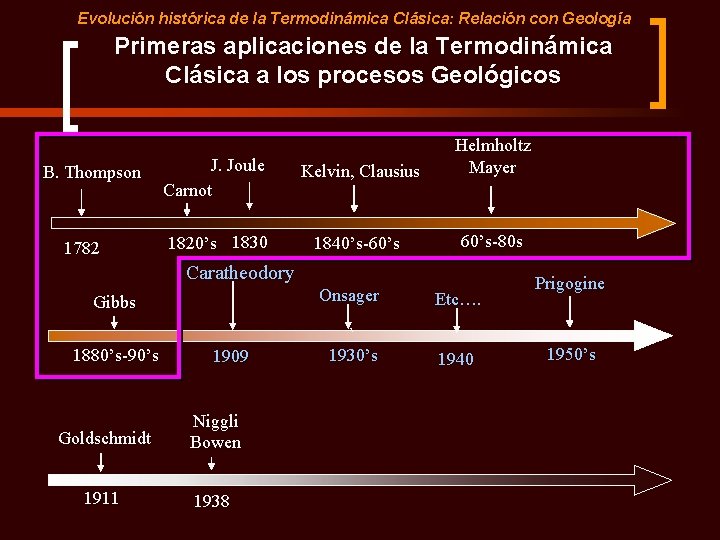 Evolución histórica de la Termodinámica Clásica: Relación con Geología Primeras aplicaciones de la Termodinámica