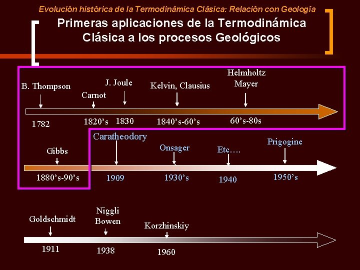 Evolución histórica de la Termodinámica Clásica: Relación con Geología Primeras aplicaciones de la Termodinámica