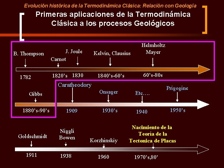 Evolución histórica de la Termodinámica Clásica: Relación con Geología Primeras aplicaciones de la Termodinámica