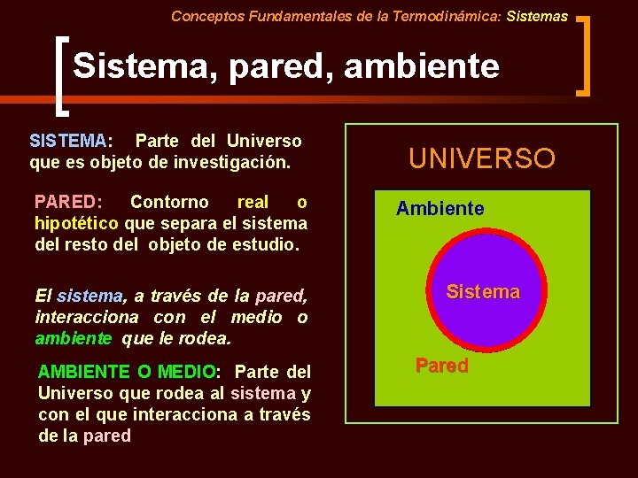 Conceptos Fundamentales de la Termodinámica: Sistemas Sistema, pared, ambiente SISTEMA: Parte del Universo que