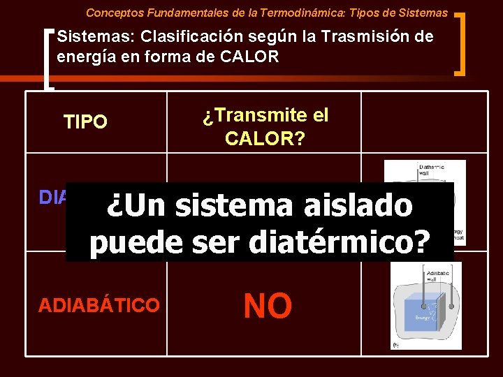 Conceptos Fundamentales de la Termodinámica: Tipos de Sistemas: Clasificación según la Trasmisión de energía