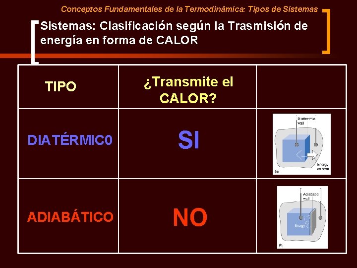 Conceptos Fundamentales de la Termodinámica: Tipos de Sistemas: Clasificación según la Trasmisión de energía