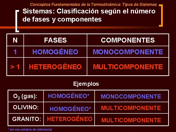 Conceptos Fundamentales de la Termodinámica: Tipos de Sistemas: Clasificación según el número de fases