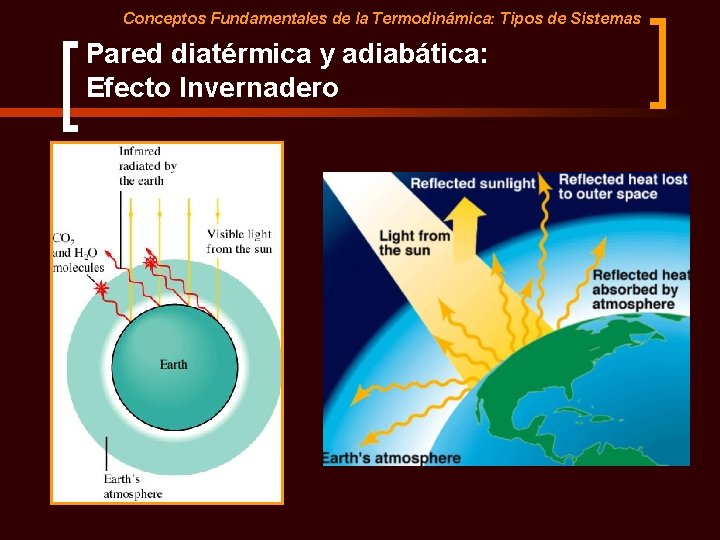 Conceptos Fundamentales de la Termodinámica: Tipos de Sistemas Pared diatérmica y adiabática: Efecto Invernadero Conceptos Fundamentales de la Termodinámica: Tipos de Sistemas Pared diatérmica y adiabática: Efecto Invernadero