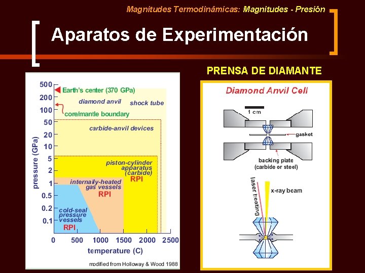 Magnitudes Termodinámicas: Magnitudes - Presión Aparatos de Experimentación PRENSA DE DIAMANTE Magnitudes Termodinámicas: Magnitudes - Presión Aparatos de Experimentación PRENSA DE DIAMANTE